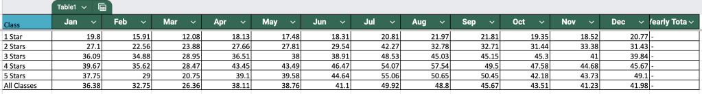 How Many Tourists Visit Lombok? Statistics and Outlook 
