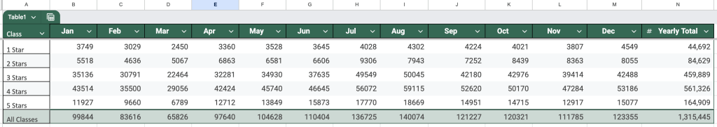 How Many Tourists Visit Lombok? Statistics and Outlook 