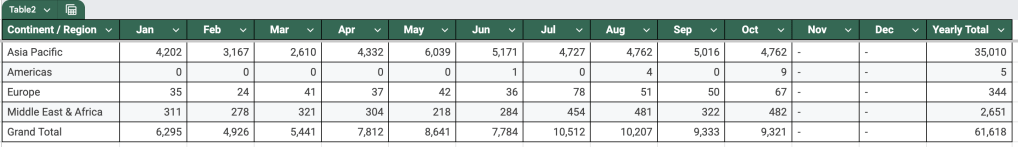 How Many Tourists Visit Lombok? Statistics and Outlook 